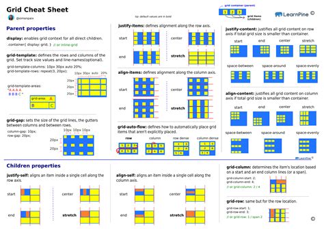 metal grid boxes|css grid layout cheat sheet.